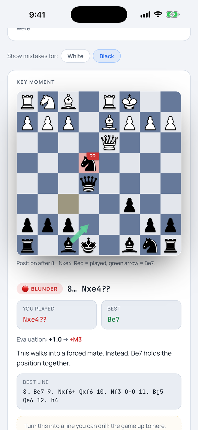 A blunder from a real game: the played move marked ?? in red on the board, a green arrow showing the better move, the evaluation swing, and the lesson in plain English